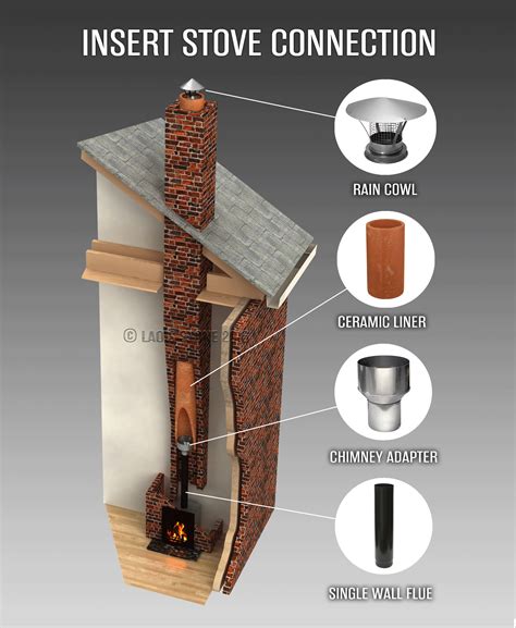 flue stove